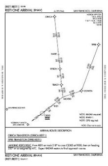 RISTI ONE (RNAV) chart preview
