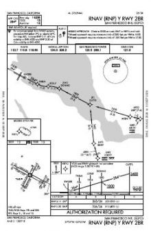 RNAV (RNP) Y RWY 28R chart preview