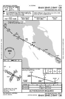 RNAV (RNP) Z RWY 10R chart preview