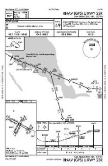 RNAV (GPS) U RWY 28R chart preview