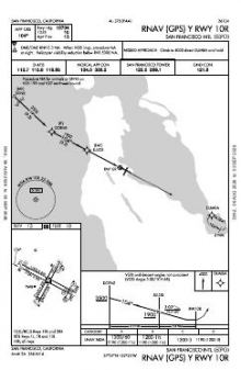 RNAV (GPS) Y RWY 10R chart preview