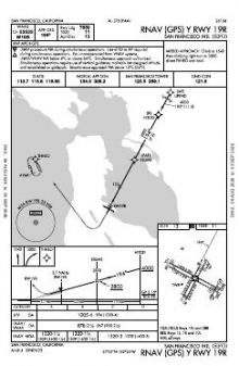 RNAV (GPS) Y RWY 19R chart preview