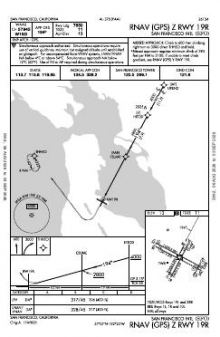 RNAV (GPS) Z RWY 19R chart preview