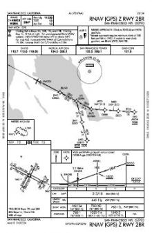 RNAV (GPS) Z RWY 28R chart preview