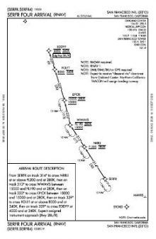SERFR FOUR (RNAV) chart preview