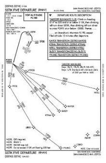 SSTIK FIVE (RNAV) chart preview