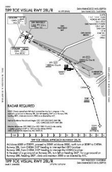 TIPP TOE VISUAL RWY 28L/R chart preview