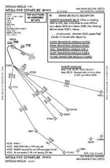 WESLA FIVE (RNAV) chart preview