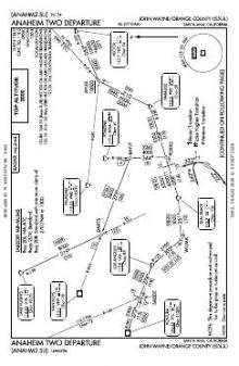 ANAHEIM TWO chart preview