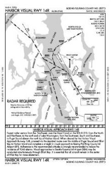 HARBOR VISUAL RWY 14R chart preview