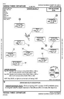 NEEDLE THREE chart preview