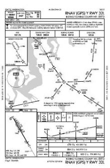 RNAV (GPS) Y RWY 32L chart preview