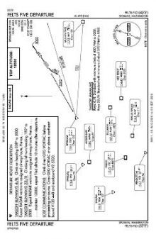 FELTS FIVE chart preview