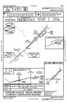 ILS RWY 21 (CAT II - III) chart preview