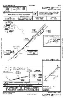 ILS RWY 21 (SA CAT I) chart preview