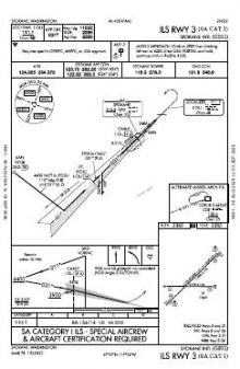 ILS RWY 03 (SA CAT I) chart preview