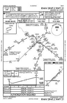 RNAV (RNP) Z RWY 21 chart preview
