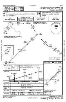 RNAV (GPS) Y RWY 21 chart preview