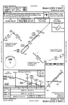 RNAV (GPS) Y RWY 03 chart preview