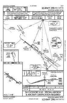 ILS RWY 29R (SA CAT II) chart preview