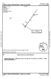 GABLE FOUR chart preview