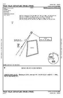 PINIE FOUR chart preview