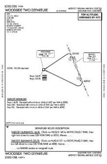 WOODSIDE TWO chart preview