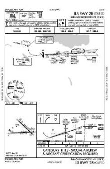 ILS RWY 28 (CAT II) chart preview