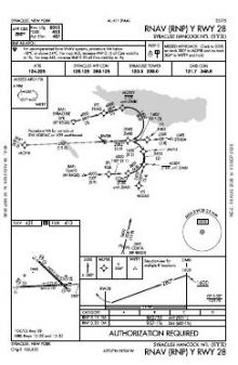 RNAV (RNP) Y RWY 28 chart preview
