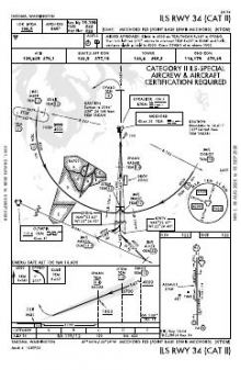 ILS RWY 34 (CAT II) chart preview