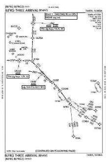 BLFRG THREE (RNAV) chart preview
