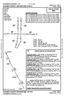 GANDY EIGHT (RNAV) chart preview