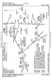 RAYZZ THREE (RNAV) chart preview