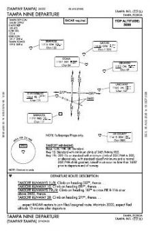 TAMPA NINE chart preview