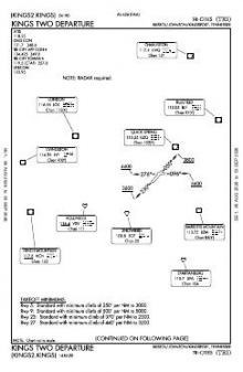 KINGS TWO chart preview