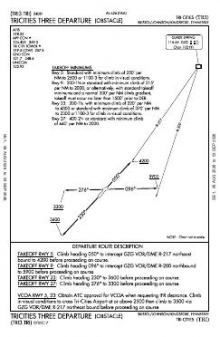 TRICITIES THREE (OBSTACLE) chart preview