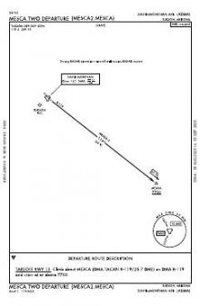 MESCA TWO chart preview