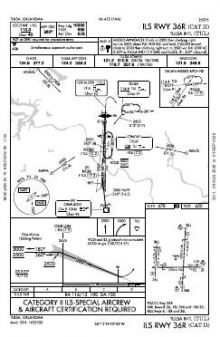 ILS RWY 36R (CAT II) chart preview