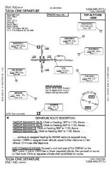 TULSA ONE chart preview