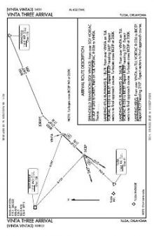 VINTA THREE chart preview