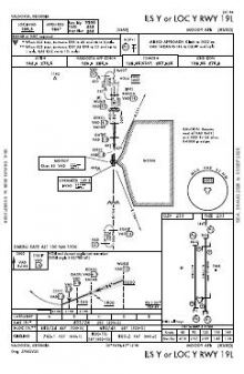 ILS Y OR LOC Y RWY 19L chart preview