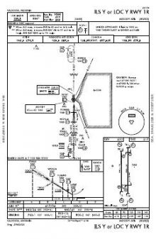 ILS Y OR LOC Y RWY 01R chart preview