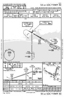 ILS OR LOC Y RWY 30 chart preview