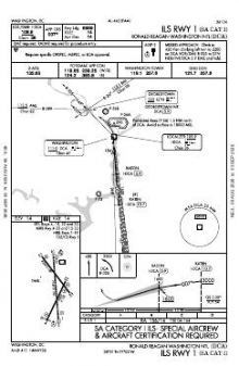 ILS RWY 01 (SA CAT I) chart preview