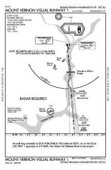 MOUNT VERNON VISUAL RWY 01 chart preview