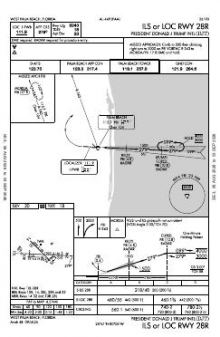ILS OR LOC RWY 28R chart preview