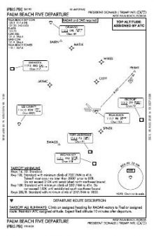 PALM BEACH FIVE chart preview