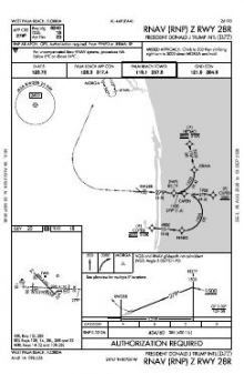 RNAV (RNP) Z RWY 28R chart preview