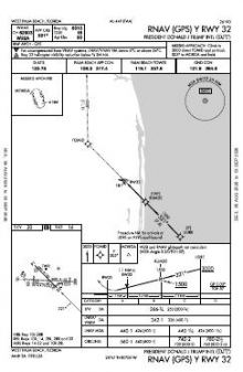 RNAV (GPS) Y RWY 32 chart preview