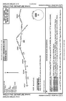 WELLY FIVE (RNAV) chart preview